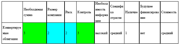 Управление предприятием в условиях дефицита оборотных средств. Финансовое оздоровление предприятия _193.jpg