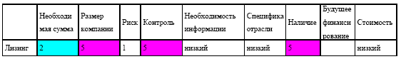 Управление предприятием в условиях дефицита оборотных средств. Финансовое оздоровление предприятия _194.jpg