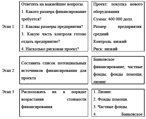 Управление предприятием в условиях дефицита оборотных средств. Финансовое оздоровление предприятия _195.jpg