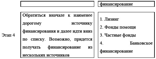 Управление предприятием в условиях дефицита оборотных средств. Финансовое оздоровление предприятия _196.jpg