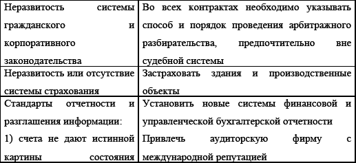 Управление предприятием в условиях дефицита оборотных средств. Финансовое оздоровление предприятия _197.jpg