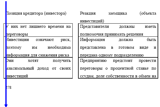 Управление предприятием в условиях дефицита оборотных средств. Финансовое оздоровление предприятия _199.jpg