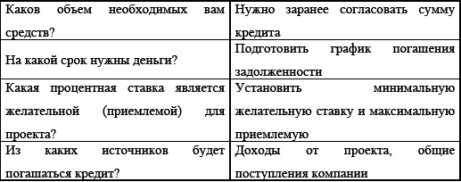 Управление предприятием в условиях дефицита оборотных средств. Финансовое оздоровление предприятия _203.jpg