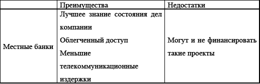 Управление предприятием в условиях дефицита оборотных средств. Финансовое оздоровление предприятия _205.jpg