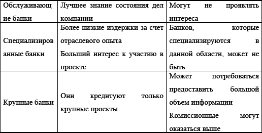 Управление предприятием в условиях дефицита оборотных средств. Финансовое оздоровление предприятия _206.jpg