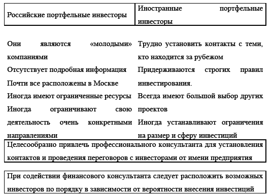 Управление предприятием в условиях дефицита оборотных средств. Финансовое оздоровление предприятия _207.jpg