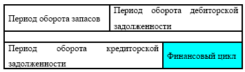 Управление предприятием в условиях дефицита оборотных средств. Финансовое оздоровление предприятия _16.jpg