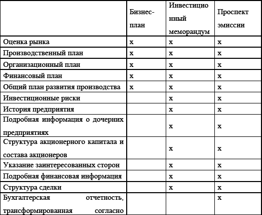 Управление предприятием в условиях дефицита оборотных средств. Финансовое оздоровление предприятия _208.jpg