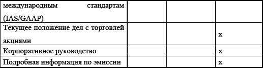 Управление предприятием в условиях дефицита оборотных средств. Финансовое оздоровление предприятия _209.jpg