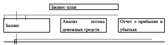 Управление предприятием в условиях дефицита оборотных средств. Финансовое оздоровление предприятия _210.jpg