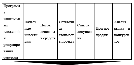 Управление предприятием в условиях дефицита оборотных средств. Финансовое оздоровление предприятия _211.jpg