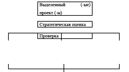 Управление предприятием в условиях дефицита оборотных средств. Финансовое оздоровление предприятия _213.jpg