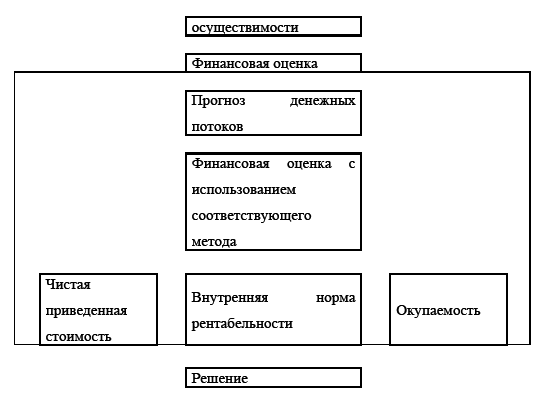 Управление предприятием в условиях дефицита оборотных средств. Финансовое оздоровление предприятия _214.jpg