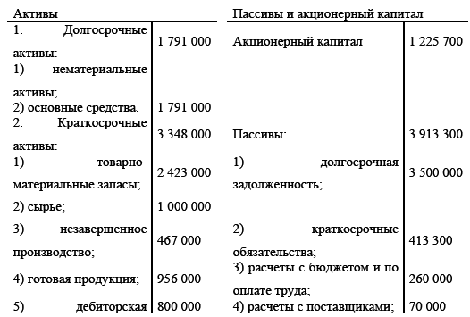 Управление предприятием в условиях дефицита оборотных средств. Финансовое оздоровление предприятия _215.jpg