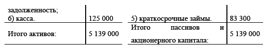 Управление предприятием в условиях дефицита оборотных средств. Финансовое оздоровление предприятия _216.jpg