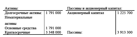 Управление предприятием в условиях дефицита оборотных средств. Финансовое оздоровление предприятия _217.jpg