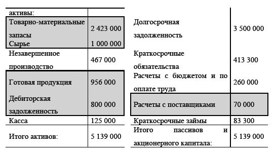 Управление предприятием в условиях дефицита оборотных средств. Финансовое оздоровление предприятия _218.jpg