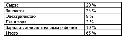 Управление предприятием в условиях дефицита оборотных средств. Финансовое оздоровление предприятия _219.jpg