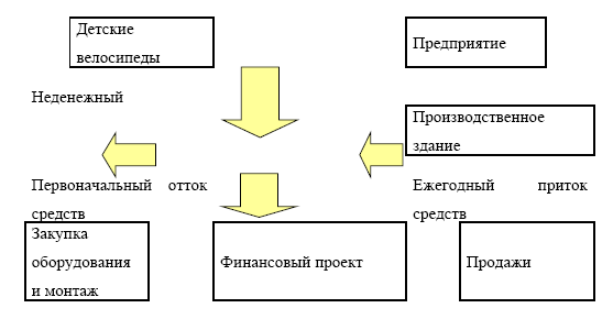 Управление предприятием в условиях дефицита оборотных средств. Финансовое оздоровление предприятия _220.jpg