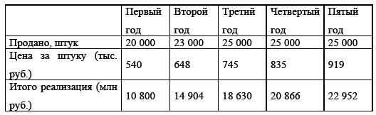 Управление предприятием в условиях дефицита оборотных средств. Финансовое оздоровление предприятия _223.jpg
