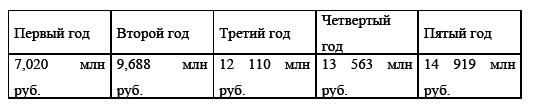Управление предприятием в условиях дефицита оборотных средств. Финансовое оздоровление предприятия _224.jpg