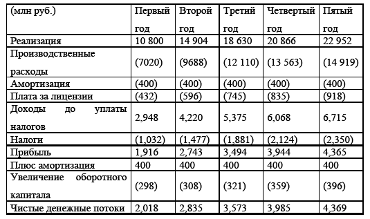 Управление предприятием в условиях дефицита оборотных средств. Финансовое оздоровление предприятия _225.jpg