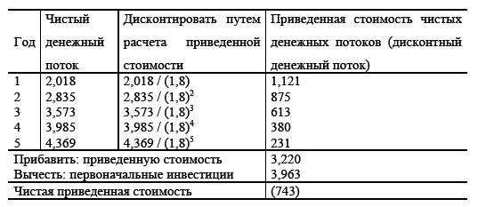 Управление предприятием в условиях дефицита оборотных средств. Финансовое оздоровление предприятия _227.jpg