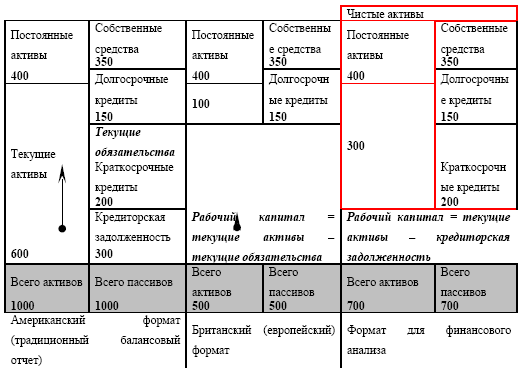 Управление предприятием в условиях дефицита оборотных средств. Финансовое оздоровление предприятия _22.jpg
