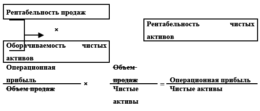 Управление предприятием в условиях дефицита оборотных средств. Финансовое оздоровление предприятия _26.jpg