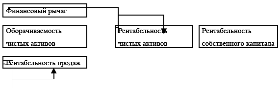 Управление предприятием в условиях дефицита оборотных средств. Финансовое оздоровление предприятия _31.jpg