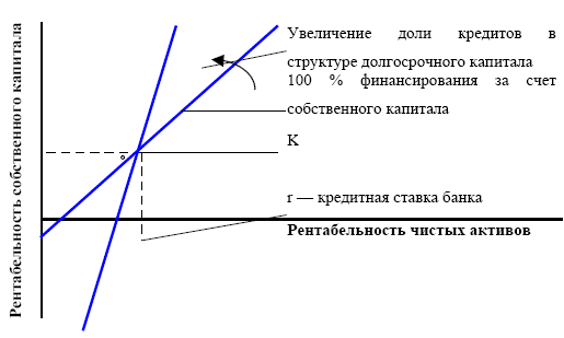 Управление предприятием в условиях дефицита оборотных средств. Финансовое оздоровление предприятия _32.jpg