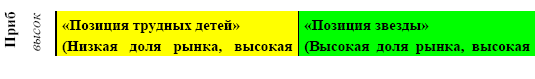 Управление предприятием в условиях дефицита оборотных средств. Финансовое оздоровление предприятия _36.jpg