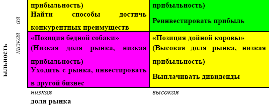 Управление предприятием в условиях дефицита оборотных средств. Финансовое оздоровление предприятия _37.jpg
