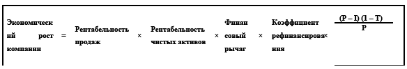Управление предприятием в условиях дефицита оборотных средств. Финансовое оздоровление предприятия _39.jpg