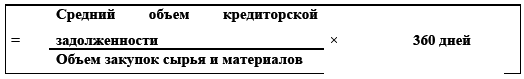 Управление предприятием в условиях дефицита оборотных средств. Финансовое оздоровление предприятия _48.jpg