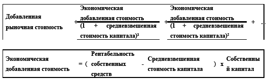 Управление предприятием в условиях дефицита оборотных средств. Финансовое оздоровление предприятия _49.jpg