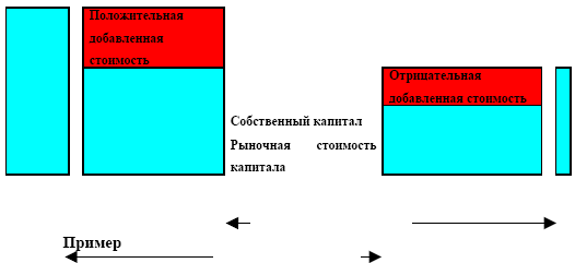 Управление предприятием в условиях дефицита оборотных средств. Финансовое оздоровление предприятия _50.jpg