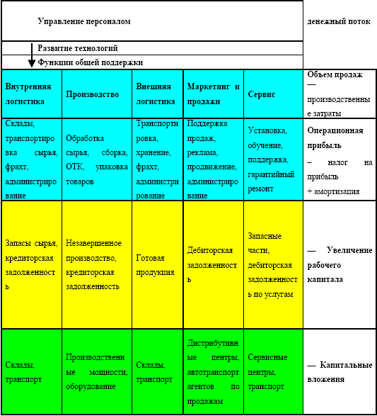 Управление предприятием в условиях дефицита оборотных средств. Финансовое оздоровление предприятия _52.jpg