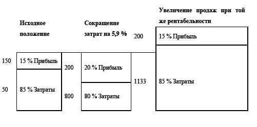 Управление предприятием в условиях дефицита оборотных средств. Финансовое оздоровление предприятия _53.jpg