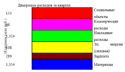 Управление предприятием в условиях дефицита оборотных средств. Финансовое оздоровление предприятия _56.jpg