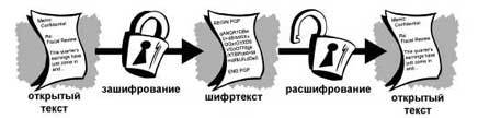 Введение в криптографию i_001.jpg