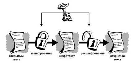 Введение в криптографию i_002.jpg
