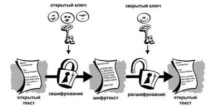 Введение в криптографию i_003.jpg