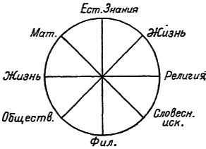 Том 38. Произведения 1909-1910 гг. b00002682.png