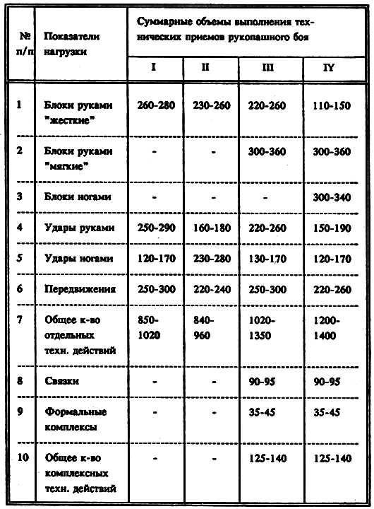 Рукопашный бой: Самоучитель i_140.png