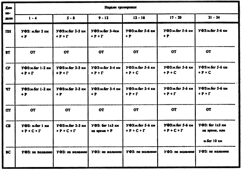 Рукопашный бой: Самоучитель i_141.png
