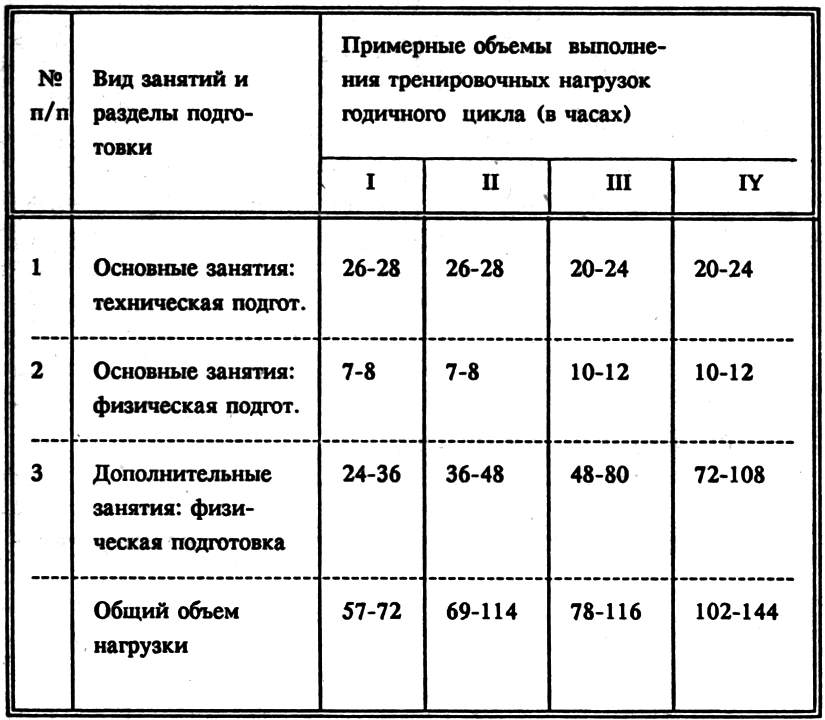 Рукопашный бой: Самоучитель i_143.png