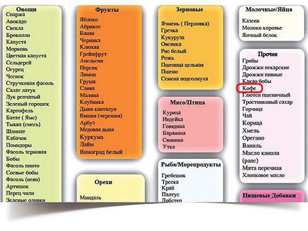 Интересно о кофе i_055.jpg