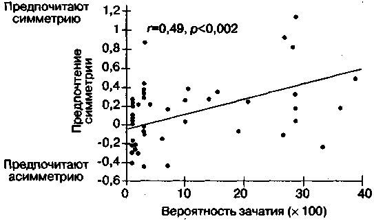 Эволюционная психология. Секреты поведения Homo sapiens img5723.jpg