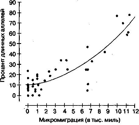 Эволюционная психология. Секреты поведения Homo sapiens img5D1D.jpg